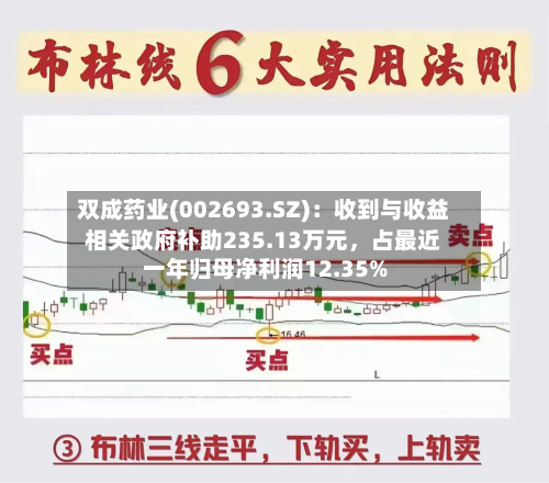 双成药业(002693.SZ)：收到与收益相关政府补助235.13万元	，占最近一年归母净利润12.35%-第1张图片