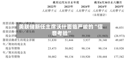 美联储新任主席沃什面临严峻的“信誉考验”-第2张图片
