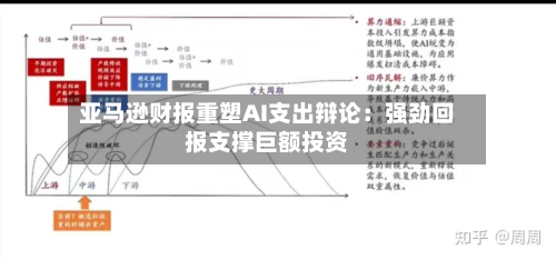 亚马逊财报重塑AI支出辩论:强劲回报支撑巨额投资-第2张图片
