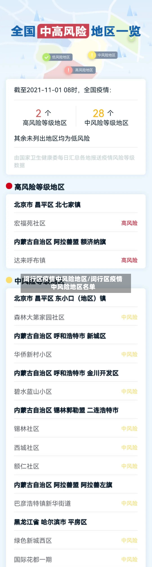 闵行区疫情中风险地区/闵行区疫情中风险地区名单