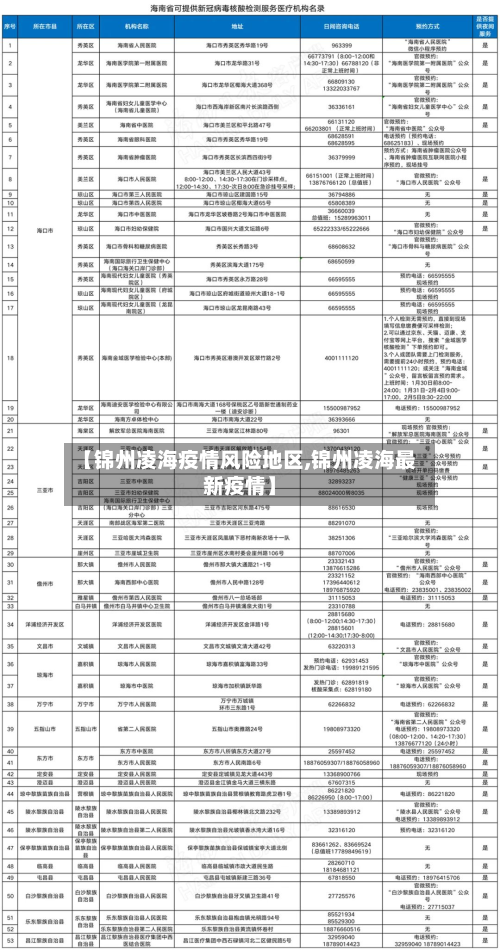【锦州凌海疫情风险地区,锦州凌海最新疫情】-第2张图片