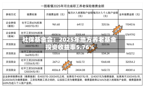 社保基金会：2025年地方养老基金投资收益率5.76%