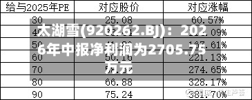 太湖雪(920262.BJ)：2026年中报净利润为2705.75万元