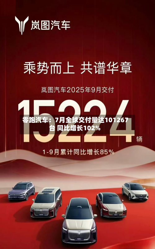 零跑汽车：7月全球交付量达101267台 同比增长102%