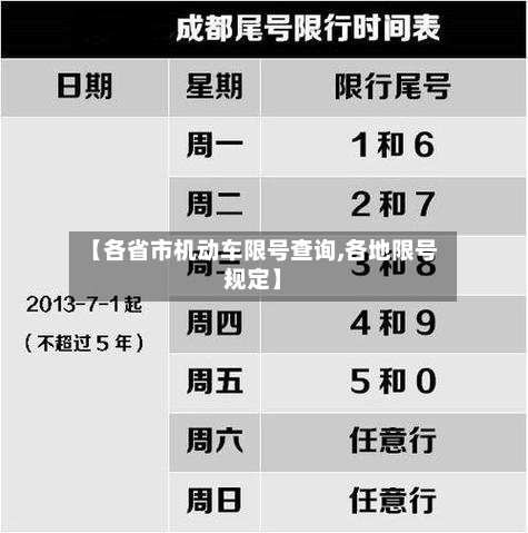 【各省市机动车限号查询,各地限号规定】