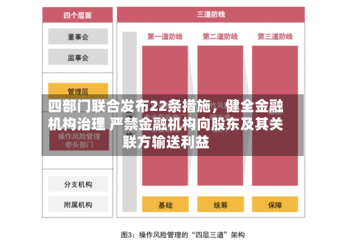 四部门联合发布22条措施，健全金融机构治理 严禁金融机构向股东及其关联方输送利益-第2张图片