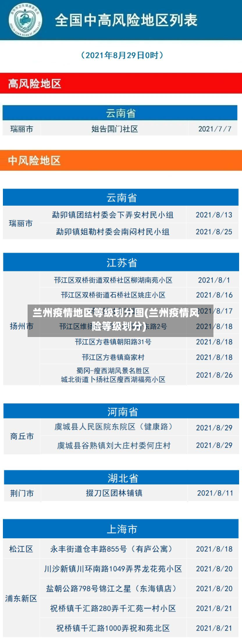兰州疫情地区等级划分图(兰州疫情风险等级划分)-第3张图片