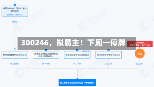 300246	，拟易主！下周一停牌-第2张图片