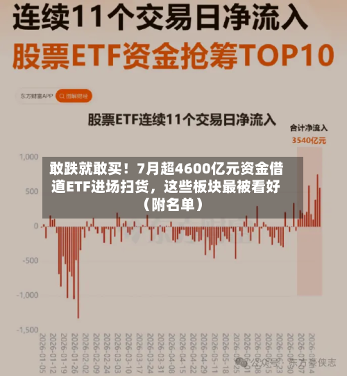 敢跌就敢买！7月超4600亿元资金借道ETF进场扫货，这些板块最被看好（附名单）