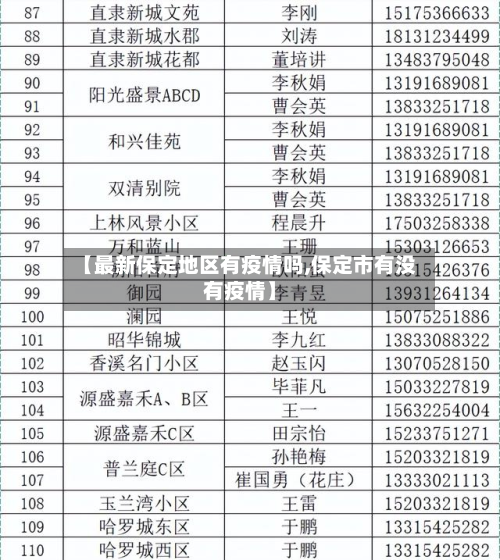 【最新保定地区有疫情吗,保定市有没有疫情】