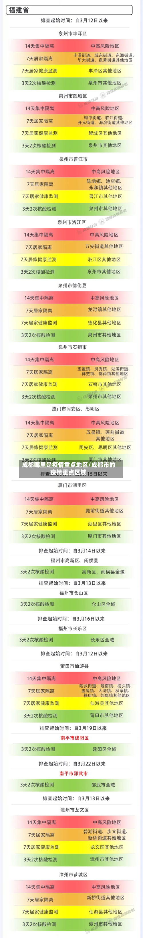 成都哪里是疫情重点地区/成都市的疫情重点区域