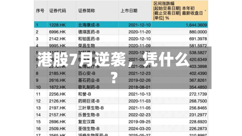 港股7月逆袭	，凭什么？-第3张图片