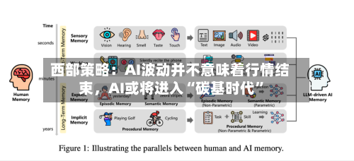 西部策略：AI波动并不意味着行情结束，AI或将进入“碳基时代”-第2张图片