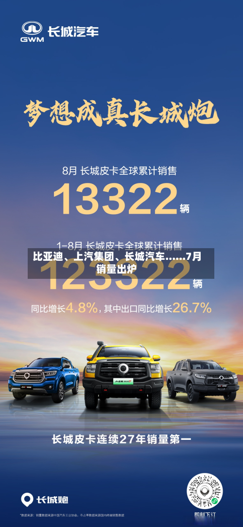 比亚迪、上汽集团	、长城汽车......7月销量出炉-第2张图片