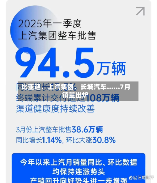 比亚迪、上汽集团、长城汽车......7月销量出炉-第3张图片