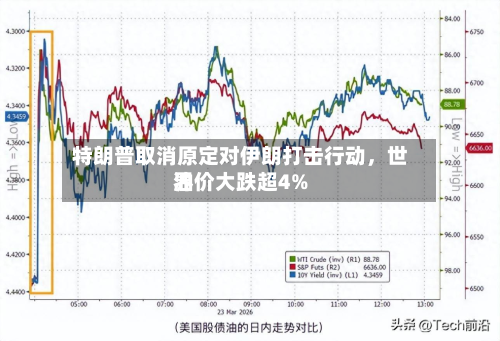 特朗普取消原定对伊朗打击行动	，世界油价大跌超4%-第3张图片