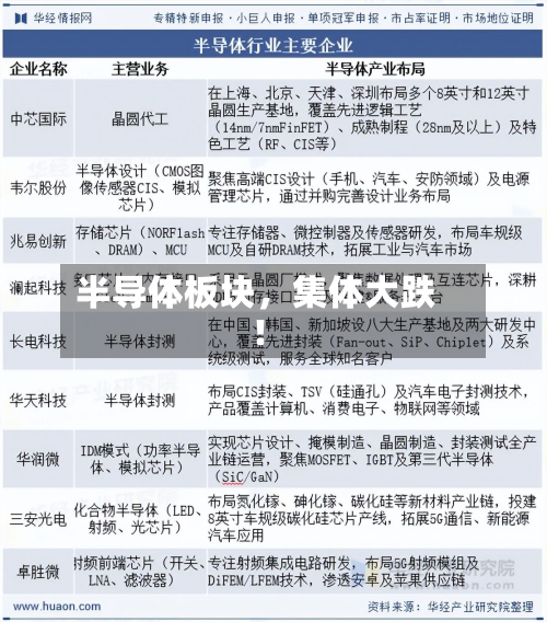 半导体板块，集体大跌！-第2张图片