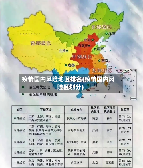 疫情国内风险地区排名(疫情国内风险区划分)