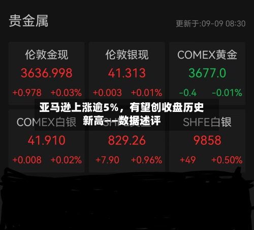 亚马逊上涨逾5%	，有望创收盘历史新高——数据述评-第2张图片
