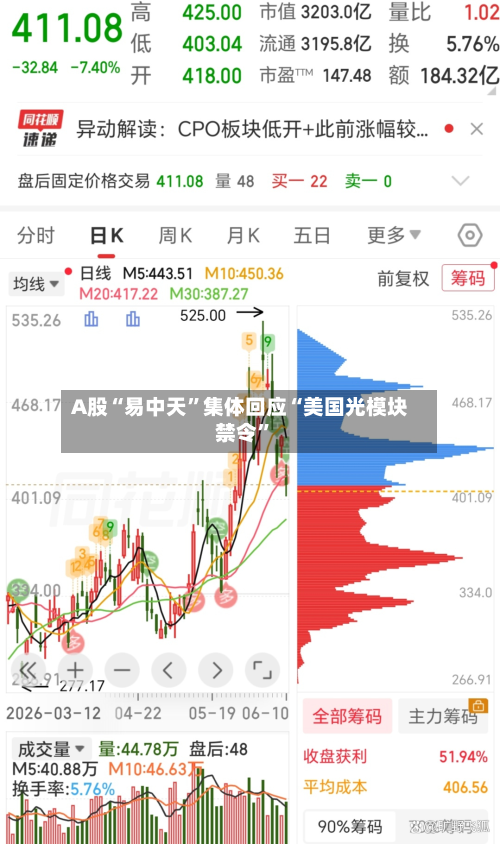 A股“易中天”集体回应“美国光模块禁令”