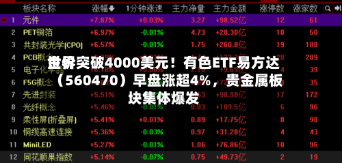 世界金价突破4000美元！有色ETF易方达（560470）早盘涨超4%，贵金属板块集体爆发-第3张图片