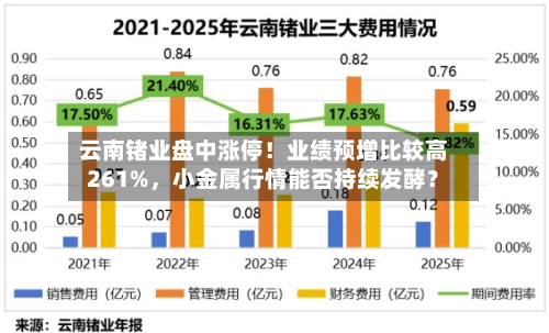 云南锗业盘中涨停！业绩预增比较高261%	，小金属行情能否持续发酵？-第2张图片