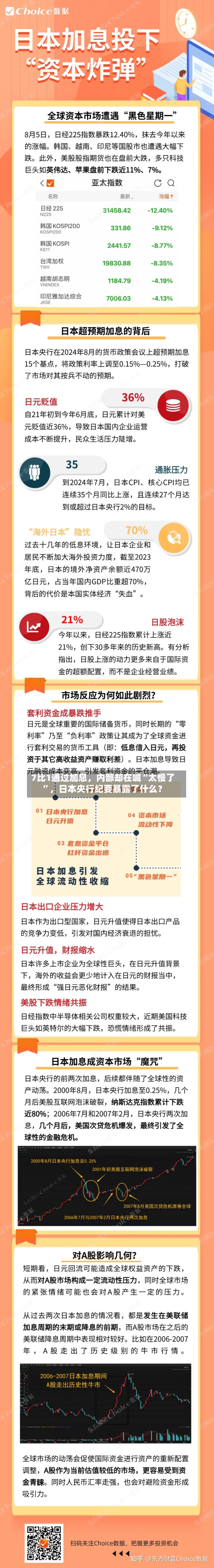 7比1通过加息，内部却在喊“太慢了”	，日本央行纪要暴露了什么？-第3张图片