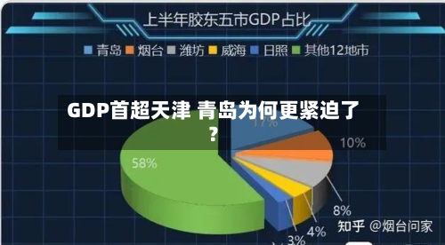 GDP首超天津 青岛为何更紧迫了？-第2张图片