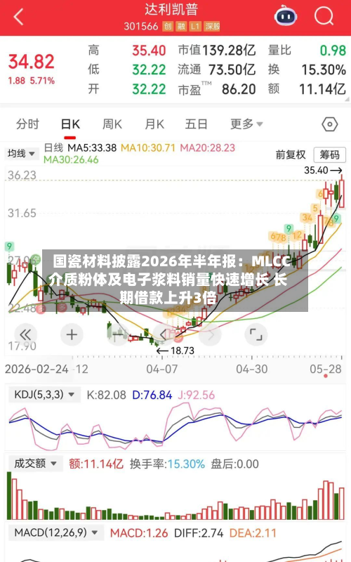 国瓷材料披露2026年半年报：MLCC介质粉体及电子浆料销量快速增长 长期借款上升3倍