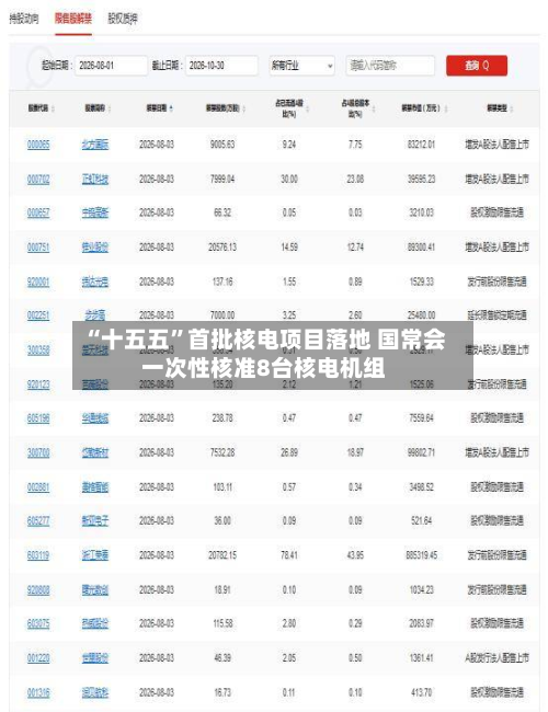 “十五五”首批核电项目落地 国常会一次性核准8台核电机组-第2张图片