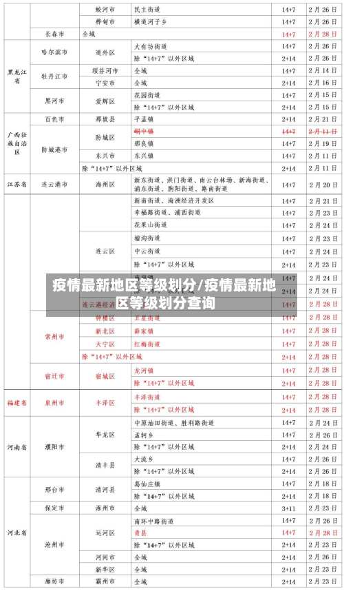 疫情最新地区等级划分/疫情最新地区等级划分查询-第2张图片