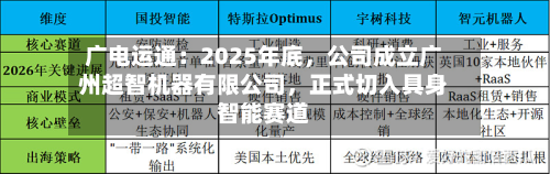 广电运通：2025年底，公司成立广州超智机器有限公司，正式切入具身智能赛道-第1张图片