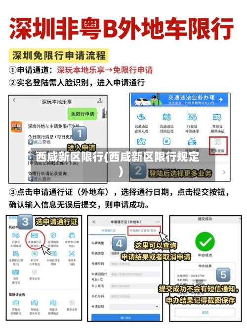 西咸新区限行(西咸新区限行规定)
