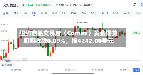 纽约商品交易所（Comex）黄金期货周四收跌0.09%	，报4242.00美元-第2张图片