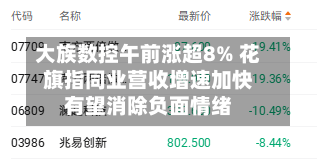 大族数控午前涨超8% 花旗指同业营收增速加快有望消除负面情绪-第1张图片