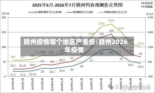 赣州疫情哪个地区严重些/赣州2026年疫情-第2张图片