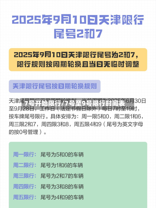 7号开始限行/7号至9号限行时间表