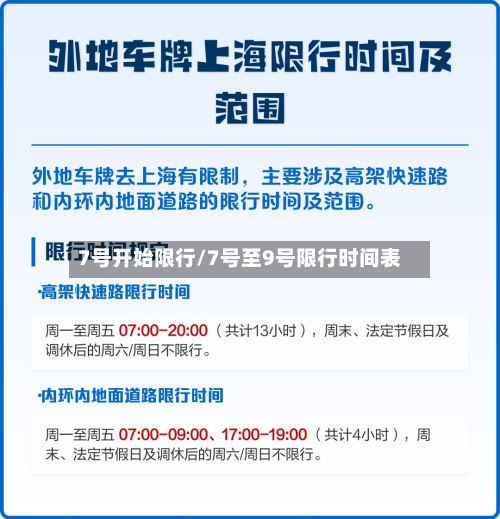7号开始限行/7号至9号限行时间表-第2张图片