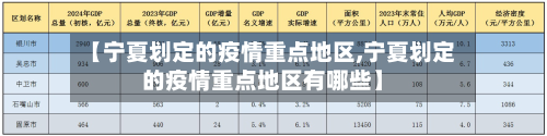 【宁夏划定的疫情重点地区,宁夏划定的疫情重点地区有哪些】