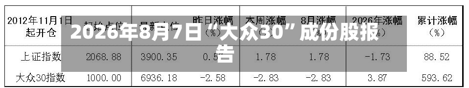 2026年8月7日“大众30”成份股报告-第2张图片