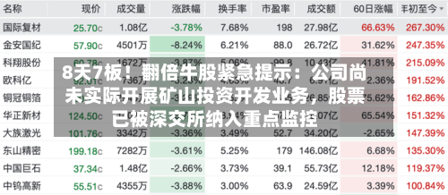 8天7板！翻倍牛股紧急提示：公司尚未实际开展矿山投资开发业务，股票已被深交所纳入重点监控-第2张图片