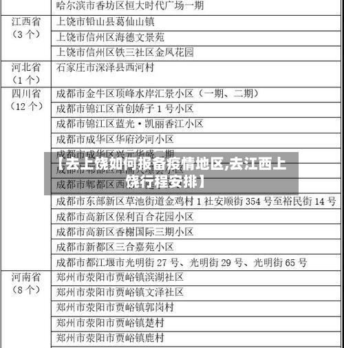 【去上饶如何报备疫情地区,去江西上饶行程安排】-第3张图片