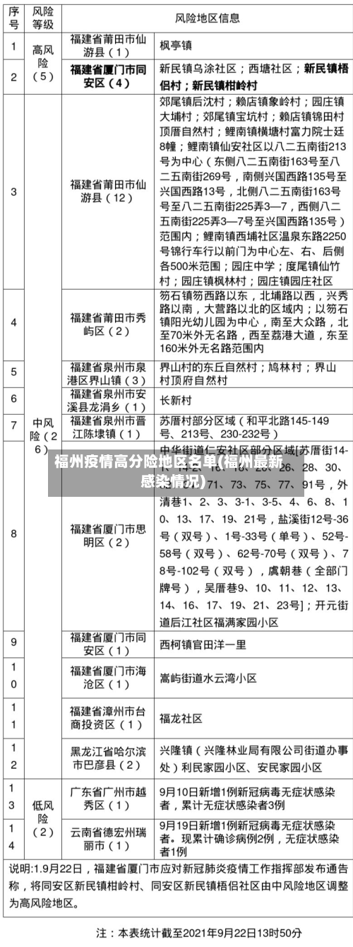 福州疫情高分险地区名单(福州最新感染情况)-第2张图片