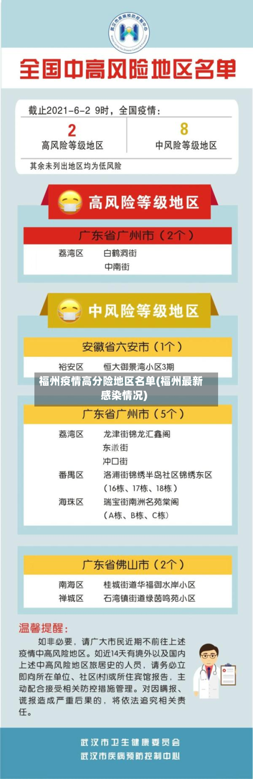 福州疫情高分险地区名单(福州最新感染情况)