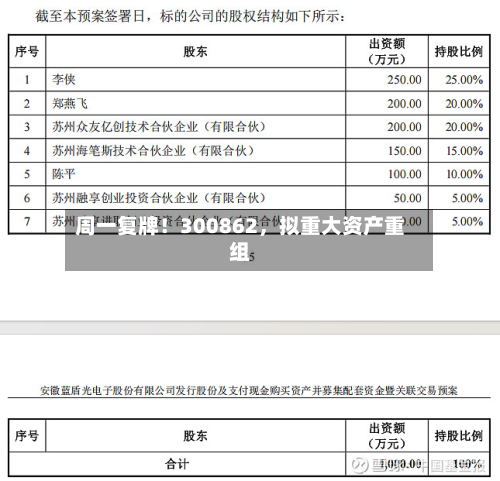 周一复牌！300862，拟重大资产重组