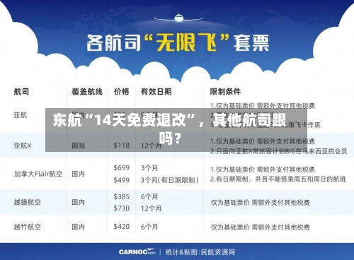 东航“14天免费退改”	，其他航司跟吗？-第3张图片