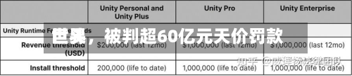 世界巨头，被判超60亿元天价罚款-第2张图片