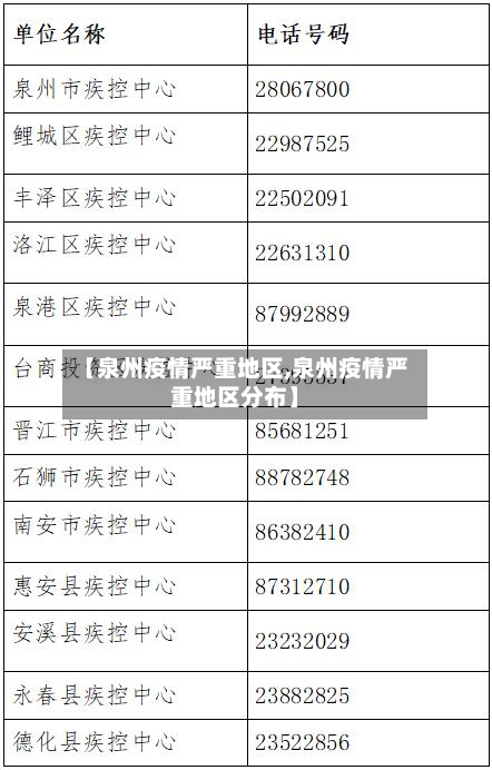 【泉州疫情严重地区,泉州疫情严重地区分布】