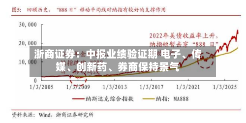 浙商证券：中报业绩验证期 电子、传媒	、创新药、券商保持景气-第2张图片