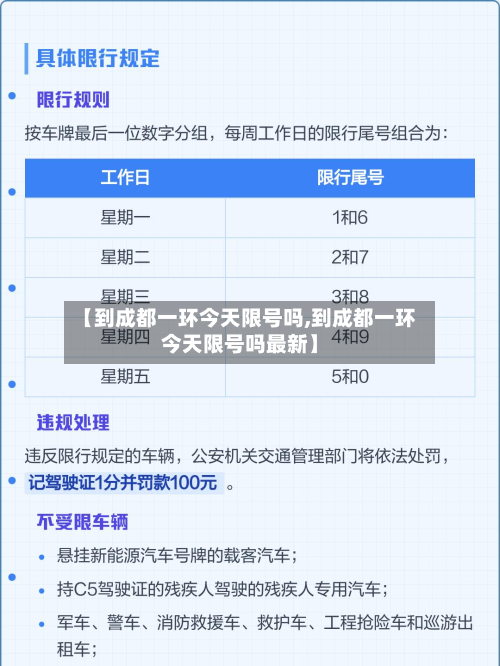 【到成都一环今天限号吗,到成都一环今天限号吗最新】